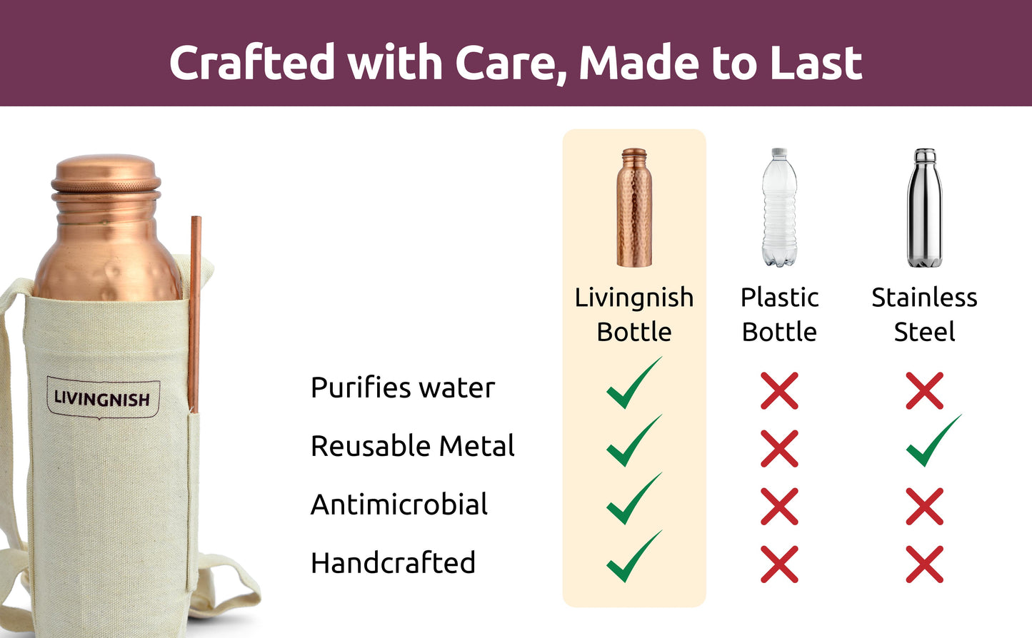 Pure Copper Water Bottle, 8 Pcs Set CLHM(2 Bottle, 2 Straw,2 Extra Silicon Ring and 2 Cloth bags)