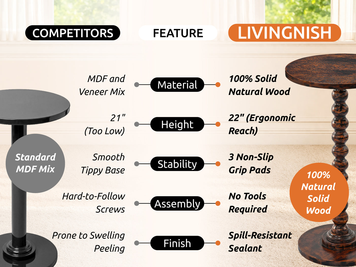 Livingnish Round Side Table, Modern Accent Nightstand for Corners, and Office (Rustic Brown)